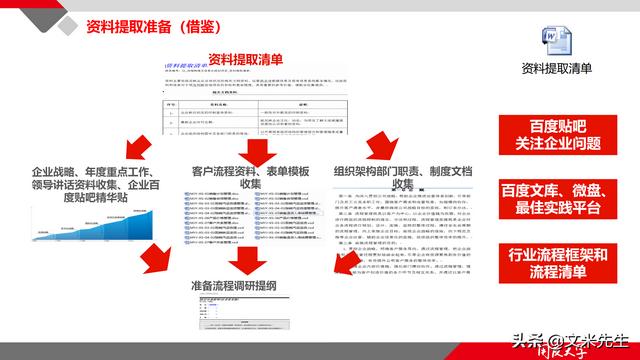 項(xiàng)目管理如何做？39頁(yè)項(xiàng)目七步法在實(shí)施過(guò)程中的應(yīng)用，系統(tǒng)全面（項(xiàng)目管理49個(gè)管理過(guò)程）