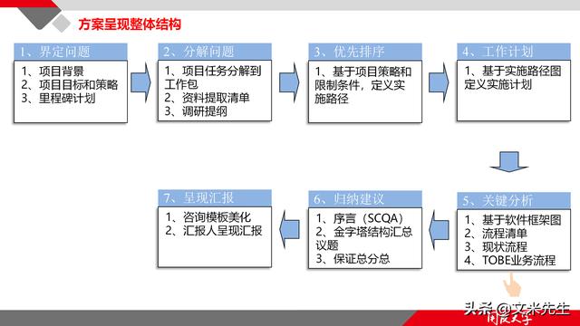 項(xiàng)目管理如何做？39頁(yè)項(xiàng)目七步法在實(shí)施過(guò)程中的應(yīng)用，系統(tǒng)全面（項(xiàng)目管理49個(gè)管理過(guò)程）