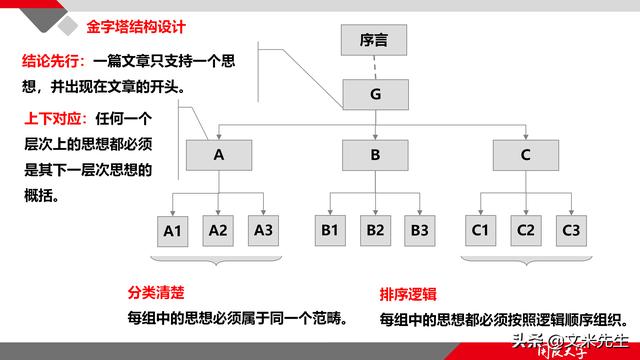 項(xiàng)目管理如何做？39頁(yè)項(xiàng)目七步法在實(shí)施過(guò)程中的應(yīng)用，系統(tǒng)全面（項(xiàng)目管理49個(gè)管理過(guò)程）