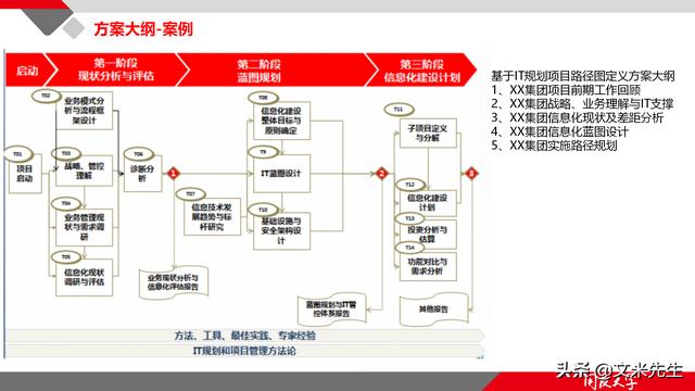 項(xiàng)目管理如何做？39頁(yè)項(xiàng)目七步法在實(shí)施過(guò)程中的應(yīng)用，系統(tǒng)全面（項(xiàng)目管理49個(gè)管理過(guò)程）