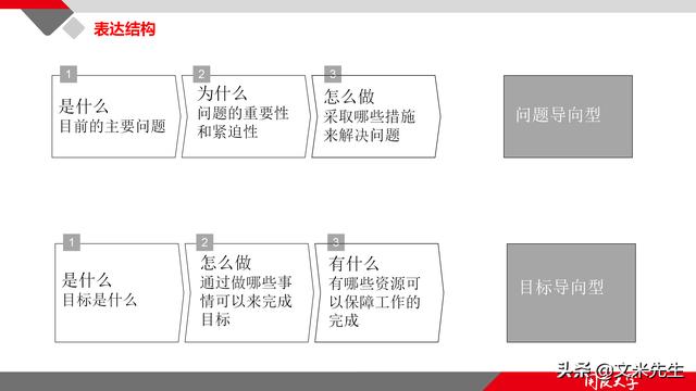 項(xiàng)目管理如何做？39頁(yè)項(xiàng)目七步法在實(shí)施過(guò)程中的應(yīng)用，系統(tǒng)全面（項(xiàng)目管理49個(gè)管理過(guò)程）