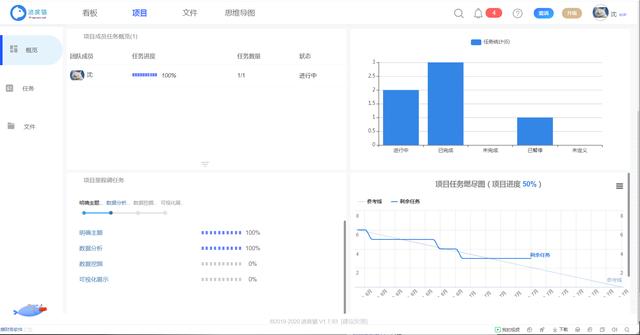 如何做好一個項目管理呢？（怎么做好一個項目管理）