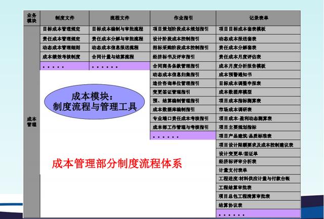 不懂項(xiàng)目成本管理控制，誰(shuí)愿高薪請(qǐng)你做造價(jià)，附龍湖集團(tuán)工程案例