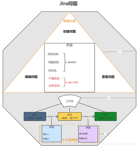 敏捷項目管理工具-JIRA（敏捷項目管理工具jira）