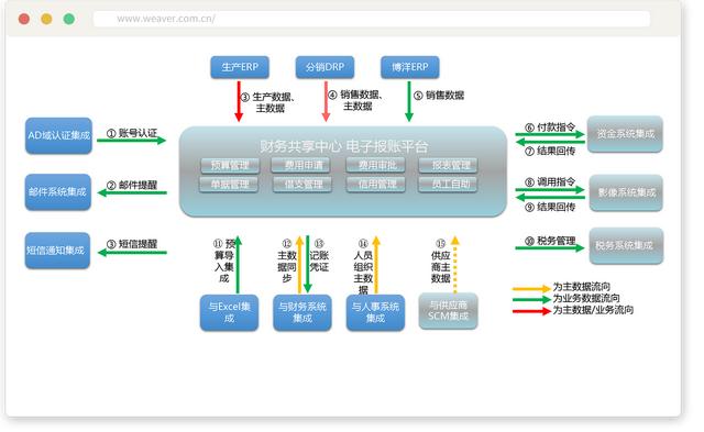 泛微預(yù)算管理平臺(tái)：費(fèi)用精細(xì)化管控，告別預(yù)算超支（泛微預(yù)算管理系統(tǒng)）