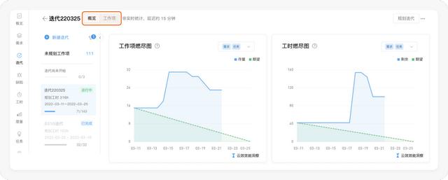 好的每日站會，應(yīng)該這么開 - 敏捷開發(fā)落地指南（敏捷項目每日站會的作用）