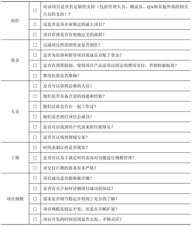 現(xiàn)代項目管理：按照風險管理計劃識別風險（描述三種項目管理中風險應對的主要策略）