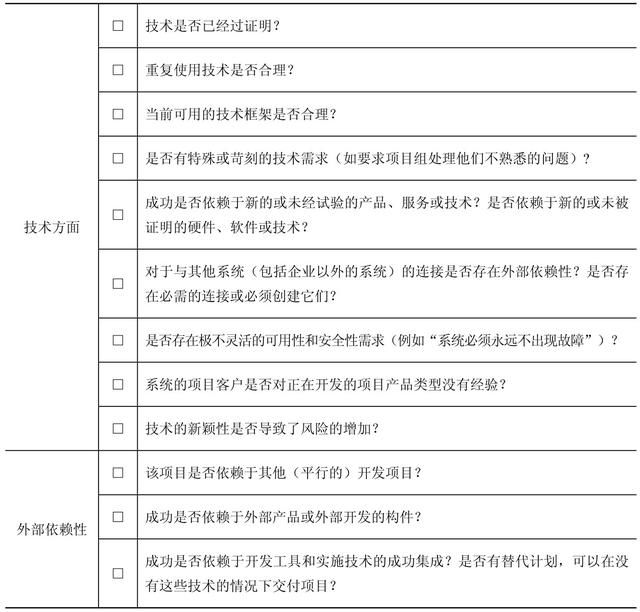 現(xiàn)代項目管理：按照風險管理計劃識別風險（描述三種項目管理中風險應對的主要策略）