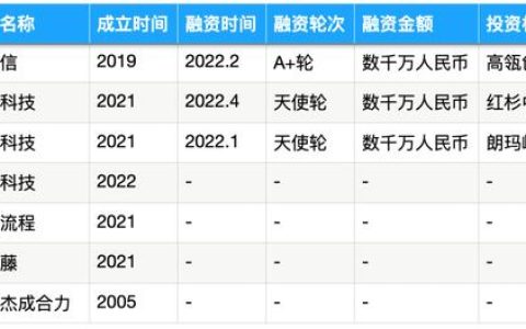 被SAP、IBM、微軟盯上的流程挖掘，能長出中國獨(dú)角獸嗎？- 36氪新風(fēng)向