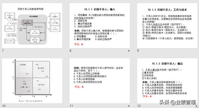 項(xiàng)目溝通規(guī)劃及績(jī)效管理(附圖)，共計(jì)53頁(yè)；（績(jī)效計(jì)劃溝通的內(nèi)容）