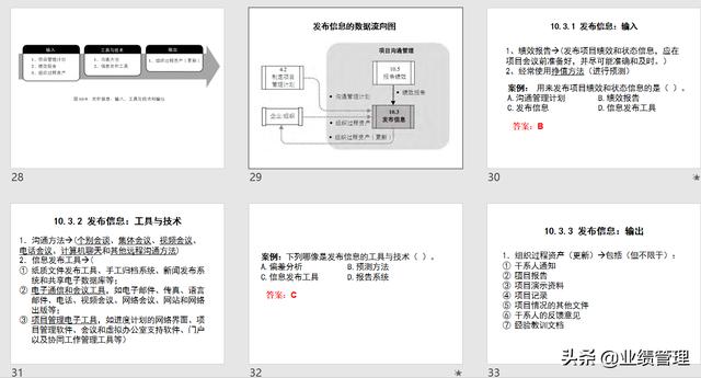 項(xiàng)目溝通規(guī)劃及績(jī)效管理(附圖)，共計(jì)53頁(yè)；（績(jī)效計(jì)劃溝通的內(nèi)容）