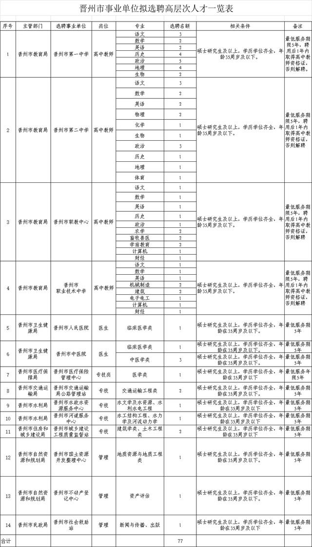 2人！石家莊最新招聘來了，崗位表看過來（石家莊市近期招聘）"