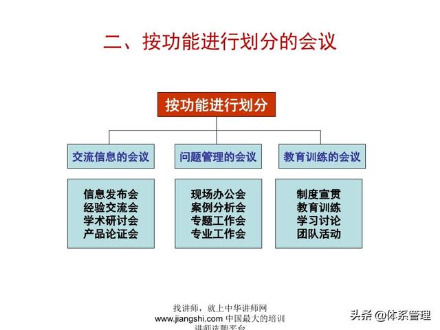 《企業(yè)的高效會議管理》_ak5989（高效會議管理PPT）