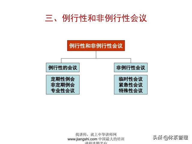 《企業(yè)的高效會議管理》_ak5989（高效會議管理PPT）