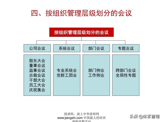 《企業(yè)的高效會議管理》_ak5989（高效會議管理PPT）