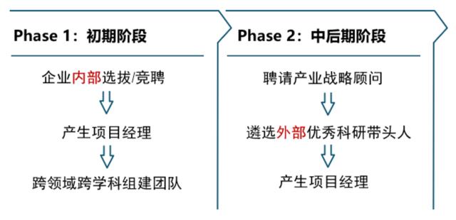 優(yōu)化設計院科研管理體系，當好科技創(chuàng)新“指揮官”（設計院創(chuàng)新管理模式）