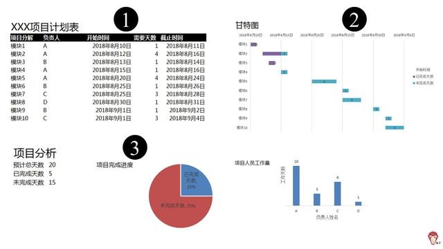 如何使用Excel管理項(xiàng)目？（怎么用excel做項(xiàng)目管理）