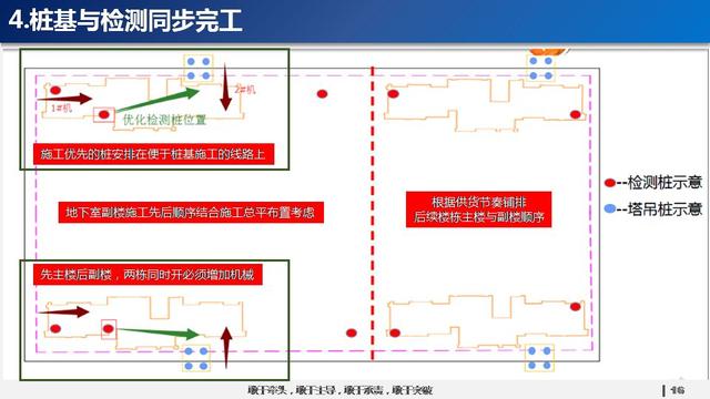 看看碧桂園如何運(yùn)用穿插施工，把工期管理到極致！64頁P(yáng)PT下載