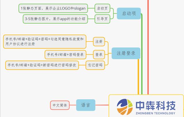 資深產(chǎn)品經(jīng)理為你梳理app開發(fā)的詳細流程（APP產(chǎn)品開發(fā)流程）