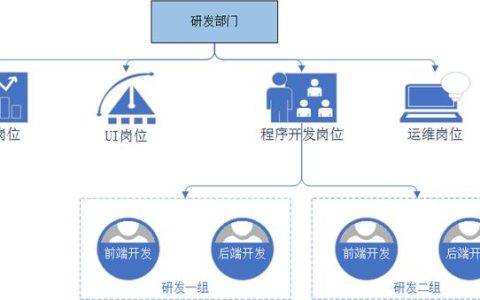 軟件團隊管理-管理三件事（什么是軟件項目團隊管理,它是怎樣出現的）