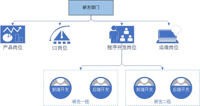 軟件團隊管理-管理三件事（什么是軟件項目團隊管理,它是怎樣出現(xiàn)的）