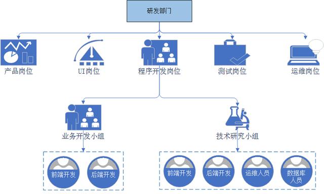 軟件團隊管理-管理三件事（什么是軟件項目團隊管理,它是怎樣出現(xiàn)的）