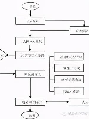 「精益學(xué)堂」5S管理｜整合版（精益5s管理書籍）