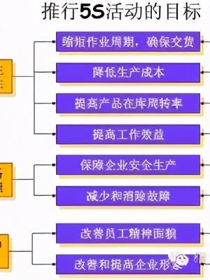 「精益學(xué)堂」5S管理｜整合版（精益5s管理書籍）