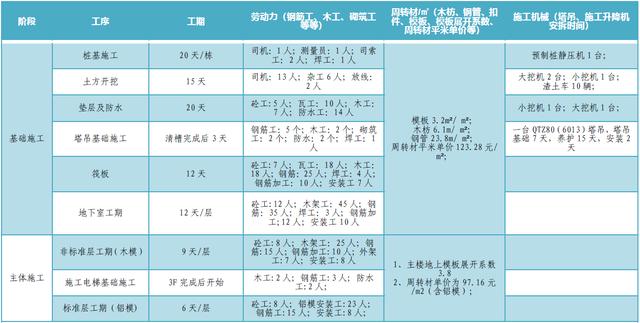 某公司工期標(biāo)準(zhǔn)化手冊(cè)（標(biāo)準(zhǔn)工期計(jì)算公式）