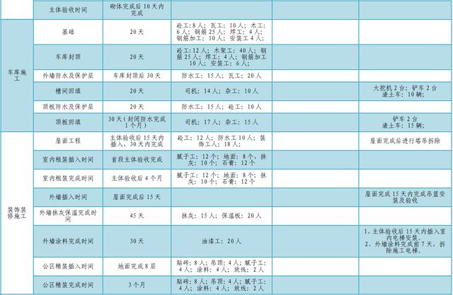 某公司工期標(biāo)準(zhǔn)化手冊(cè)（標(biāo)準(zhǔn)工期計(jì)算公式）