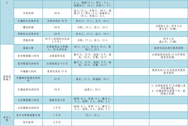 某公司工期標(biāo)準(zhǔn)化手冊(cè)（標(biāo)準(zhǔn)工期計(jì)算公式）