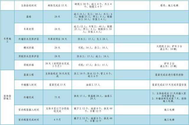 某公司工期標(biāo)準(zhǔn)化手冊(cè)（標(biāo)準(zhǔn)工期計(jì)算公式）