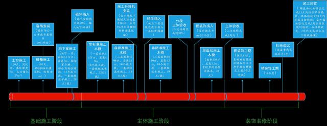 某公司工期標(biāo)準(zhǔn)化手冊(cè)（標(biāo)準(zhǔn)工期計(jì)算公式）