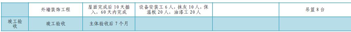 某公司工期標(biāo)準(zhǔn)化手冊(cè)（標(biāo)準(zhǔn)工期計(jì)算公式）