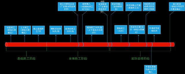 某公司工期標(biāo)準(zhǔn)化手冊(cè)（標(biāo)準(zhǔn)工期計(jì)算公式）