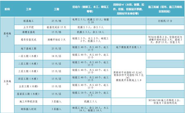 某公司工期標(biāo)準(zhǔn)化手冊(cè)（標(biāo)準(zhǔn)工期計(jì)算公式）