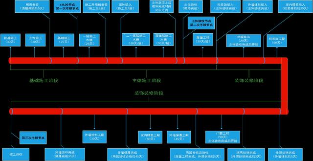 某公司工期標(biāo)準(zhǔn)化手冊(cè)（標(biāo)準(zhǔn)工期計(jì)算公式）