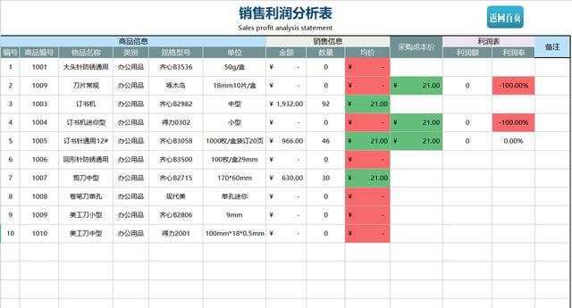 熬夜編制的Excel進(jìn)銷存管理系統(tǒng)，自動(dòng)匯總，含庫存預(yù)警親測(cè)好用（庫存管理Excel）