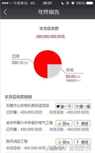 董小姐，一款專為您設(shè)計的項目管理軟件