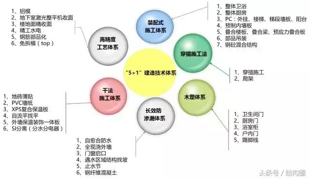 萬(wàn)科，又有了黑科技?。ㄈf(wàn)科旗下的科技公司）