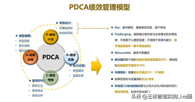 人力資源相關(guān)的10大管理工具模型，讓HR快速成長(zhǎng)（人力資源常用的工具和模型）