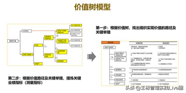 人力資源相關(guān)的10大管理工具模型，讓HR快速成長(zhǎng)（人力資源常用的工具和模型）