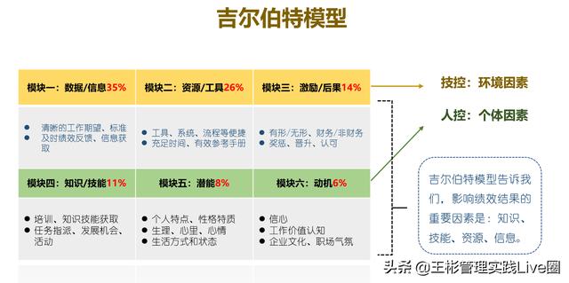 人力資源相關(guān)的10大管理工具模型，讓HR快速成長(zhǎng)（人力資源常用的工具和模型）