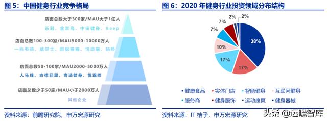 全民健身，智能風(fēng)起：從 Keep 來(lái)看我國(guó)互聯(lián)網(wǎng)智能化健身行業(yè)發(fā)展（互聯(lián)網(wǎng)健身的發(fā)展）