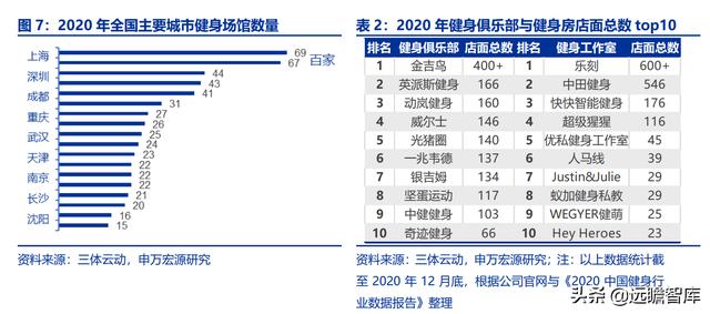 全民健身，智能風(fēng)起：從 Keep 來(lái)看我國(guó)互聯(lián)網(wǎng)智能化健身行業(yè)發(fā)展（互聯(lián)網(wǎng)健身的發(fā)展）