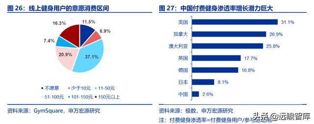 全民健身，智能風(fēng)起：從 Keep 來(lái)看我國(guó)互聯(lián)網(wǎng)智能化健身行業(yè)發(fā)展（互聯(lián)網(wǎng)健身的發(fā)展）