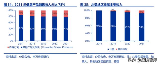 全民健身，智能風(fēng)起：從 Keep 來(lái)看我國(guó)互聯(lián)網(wǎng)智能化健身行業(yè)發(fā)展（互聯(lián)網(wǎng)健身的發(fā)展）