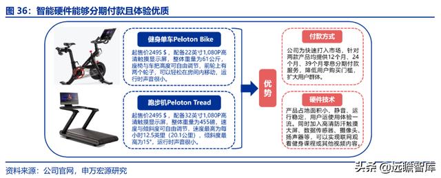 全民健身，智能風(fēng)起：從 Keep 來(lái)看我國(guó)互聯(lián)網(wǎng)智能化健身行業(yè)發(fā)展（互聯(lián)網(wǎng)健身的發(fā)展）