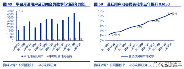 全民健身，智能風(fēng)起：從 Keep 來(lái)看我國(guó)互聯(lián)網(wǎng)智能化健身行業(yè)發(fā)展（互聯(lián)網(wǎng)健身的發(fā)展）