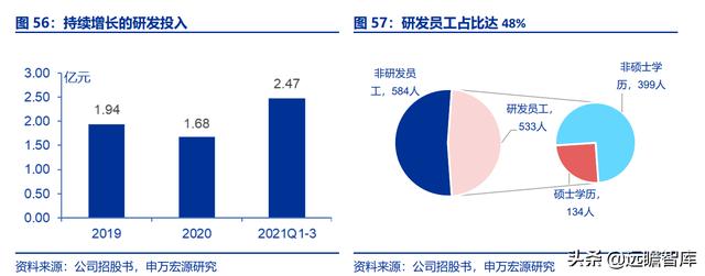 全民健身，智能風(fēng)起：從 Keep 來(lái)看我國(guó)互聯(lián)網(wǎng)智能化健身行業(yè)發(fā)展（互聯(lián)網(wǎng)健身的發(fā)展）